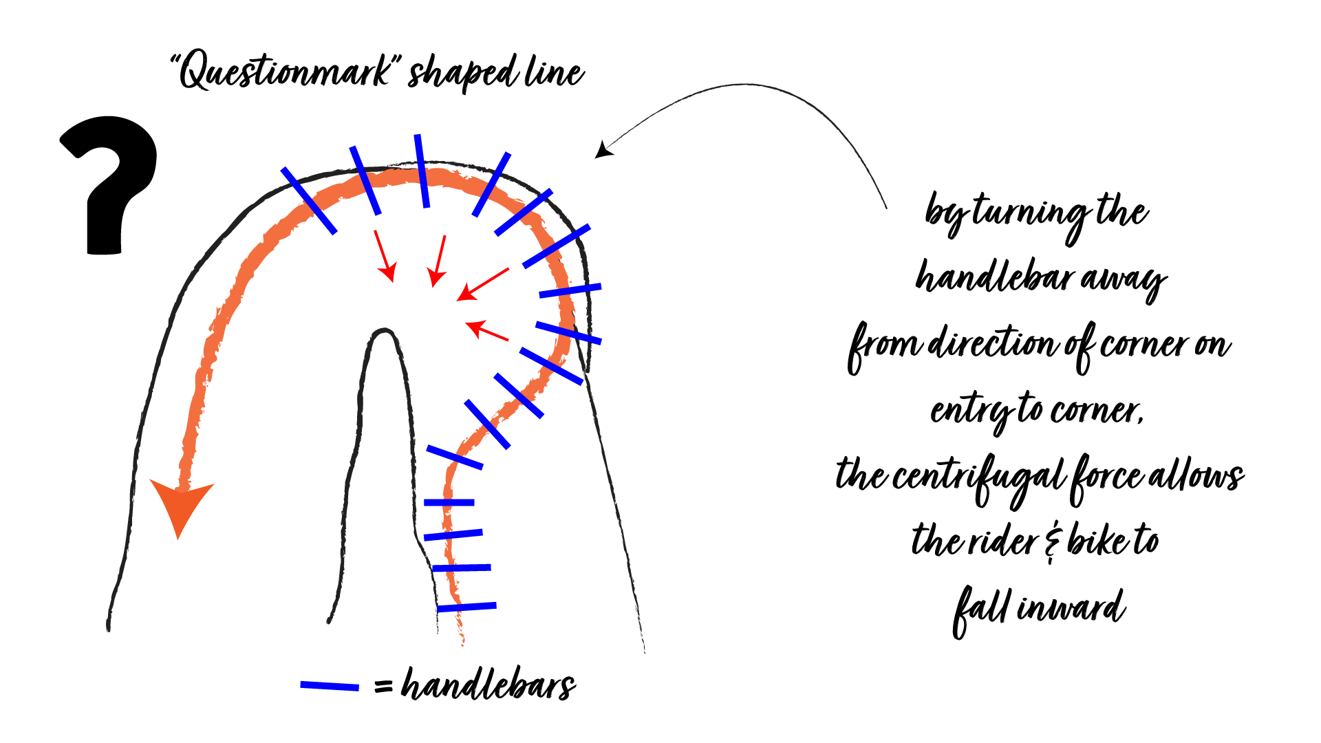 _shape graphic