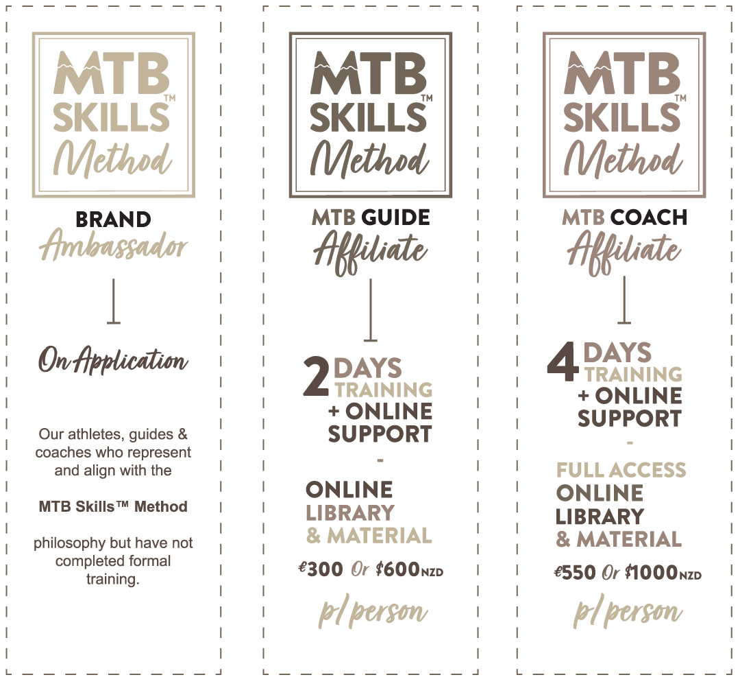 logos and costs