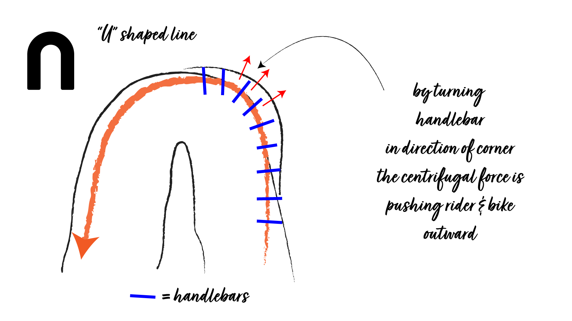 U shaped graphic